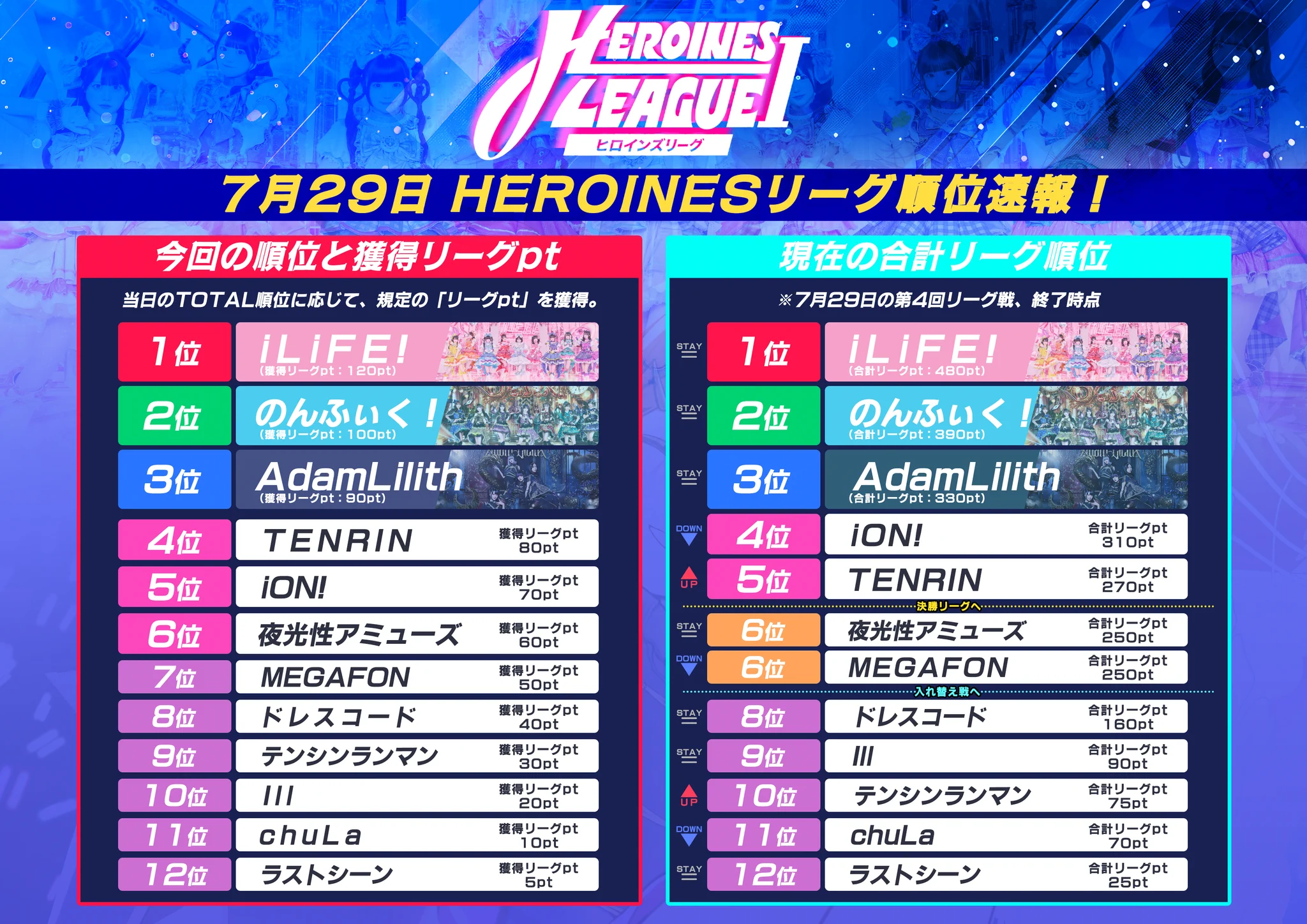 Replies by HEROINES（ヒロインズ） (@heroines_idol) / X