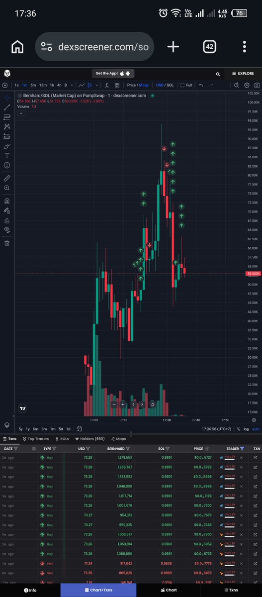 0xdamarr's tweet photo. $Ansem Whale is accumulating  $bernhard. I wanna see how whale plays look like

CA: 79xAcXoajNSuhGsFHZB93sMBALtoPF2xqeSaHHPVpump

Ansem whale's wallet: 5URyNUmhcuWdZiiQrtNdFrSbQPfq72UV2gqQasr9c19Y https://t.co/wsx0ZyynAn