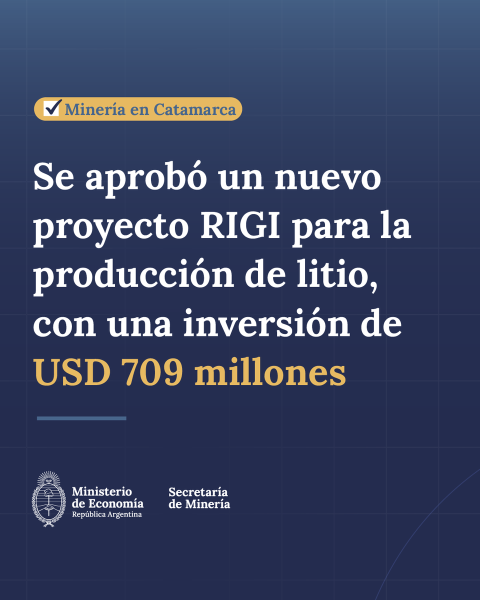 MinEconomia_Ar's tweet photo. EL RIGI SUMA UNA NUEVA INVERSIÓN PARA LA PRODUCCIÓN DE LITIO EN LA PROVINCIA DE CATAMARCA

Se aprobó la adhesión al RIGI del Proyecto de la Sucursal Dedicada de LIEX S.A., destinado a la producción de carbonato de litio en el Salar Tres Quebradas, en Fiambalá, provincia de Catamarca.

El proyecto prevé una inversión de USD 709 millones para desarrollar una planta con capacidad de producir 40.000 toneladas anuales de carbonato de litio y generará 4.406 puestos de trabajo directos e indirectos entre las etapas de construcción y operación.

Además, cuenta con recursos para sostener más de 19 años de producción efectiva y se estima que generará exportaciones por alrededor de USD 400 millones anuales.