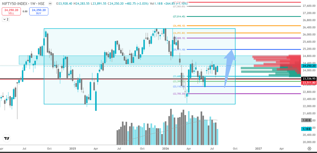 ProfitPattern1 tweet picture