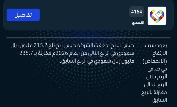 LAMMMAAH's tweet photo. تقول الشركة :

سبب انخفاض صافي الربح في الربع الثاني لأن صافي الربح كان أقل من الربع السابق ..

الأرض ُ أرضٌ والسماءُ سماءُ ..
والماء ُ ماءٌ والهواءُ هواءُ ..

واضح انه خطأ غير مقصود ويحتاج تصحيح ..

#سوق_الأسهم_السعودية https://t.co/x1aQV1uJtY