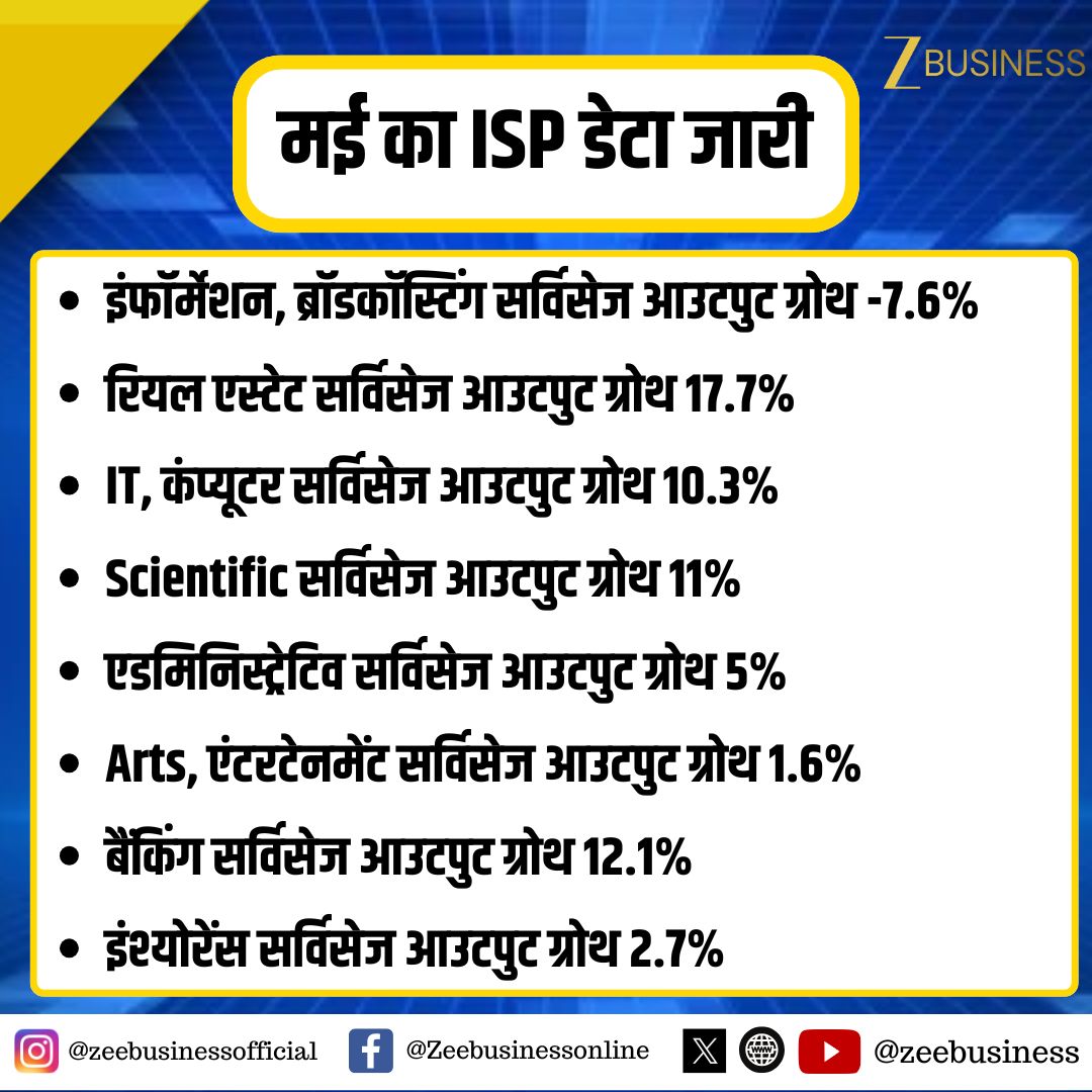 ZeeBusiness's tweet photo. मई का ISP डेटा जारी
मई में होलसेल ट्रेड सर्विस आउटपुट ग्रोथ 3.7%
मई में रिपेयर सर्विस आउटपुट ग्रोथ 9.8%
मई में रिटेल ट्रेड सर्विस आउटपुट ग्रोथ 13.3%
मई में रोड ट्रांसपोर्ट सर्विसेज आउटपुट ग्रोथ 4.4%
#ISPData #IndiaEconomy #ServicesSector #RetailTrade #WholesaleTrade https://t.co/UtGlT1u3KC