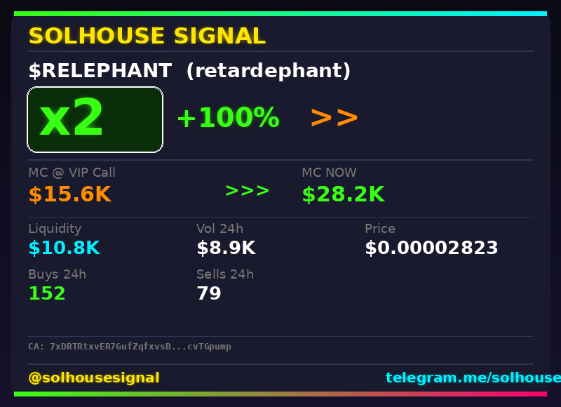 solhousesignals's tweet photo. 2x on $RELEPHANT (retardephant) ๐ฅ
๐ MC: $28.2K | Liq: $10.8K
๐ต Vol 24h: $8.9K
๐ Buys/Sells: 152 / 79
๐ CA:
7xDRTRtxvER7GufZqfxvsBCg7un5x82Tx3KfcvTGpump
๐ค Full scan + chart โ link in bio
#relephant #solhousesignal #altcoin #trading #sol https://t.co/2wnn9474K3