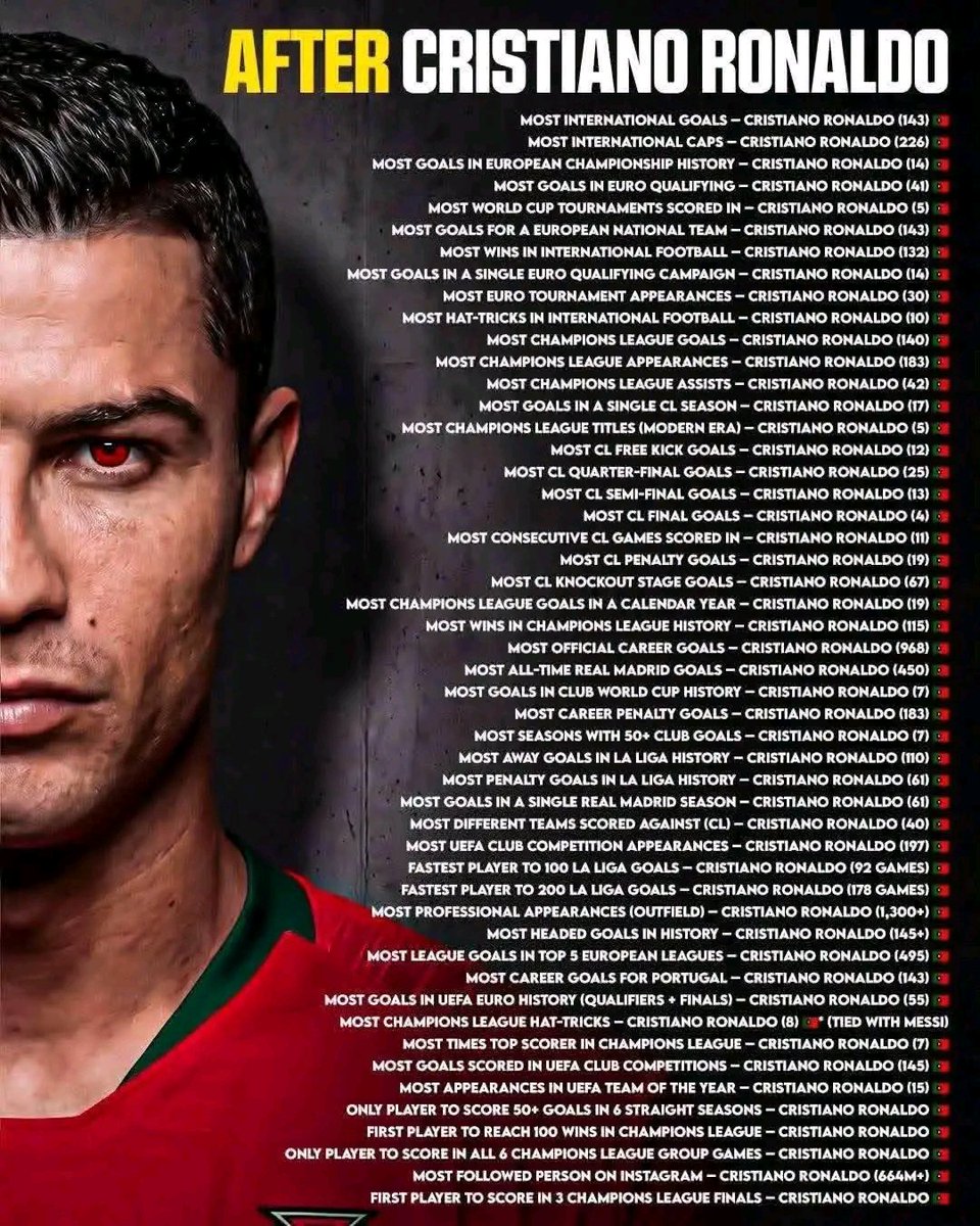 Abdulrazaq_47's tweet photo. Before and after Cristiano Ronaldo 🐐 https://t.co/caFj8X0KrU