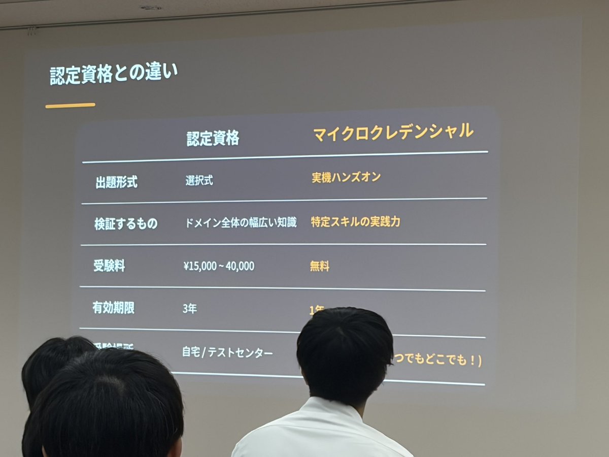 lilibaby_____'s tweet photo. #品川会
まありさん！一方的に見てたけどやっとお話できた🥹
 ハンズオンの試験なんてあるのか。。 https://t.co/f6XPrcDb9g