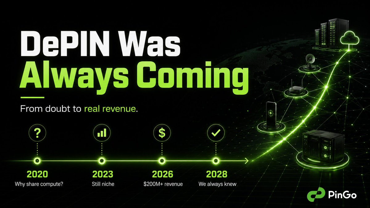 PinGoAI's tweet photo. 2020: "Why would anyone share their computing power?"

2023: "Okay but it's just a niche thing"

2026: DePIN generating $200M + in real revenue

2028: "We always knew it would work" 🐰 https://t.co/TLzyUlhvuB