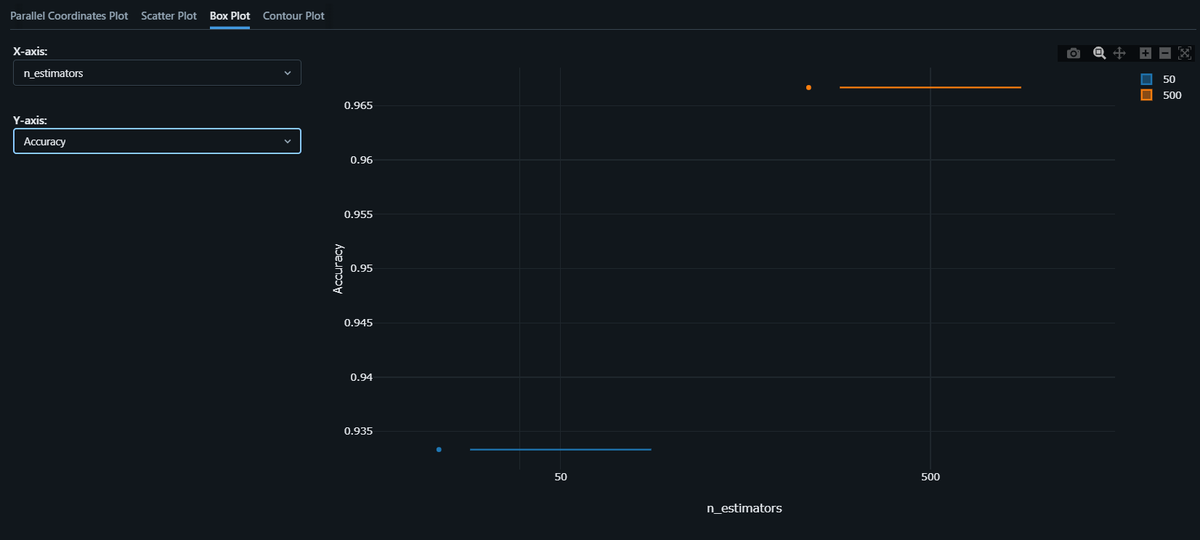 https_arnav's tweet photo. every model run is an experiment.
today i used mlflow to track different random forest configurations, compare metrics, and save trained models instead of manually noting results.
makes it much easier to reproduce experiments later. https://t.co/B0gNnKhBtS