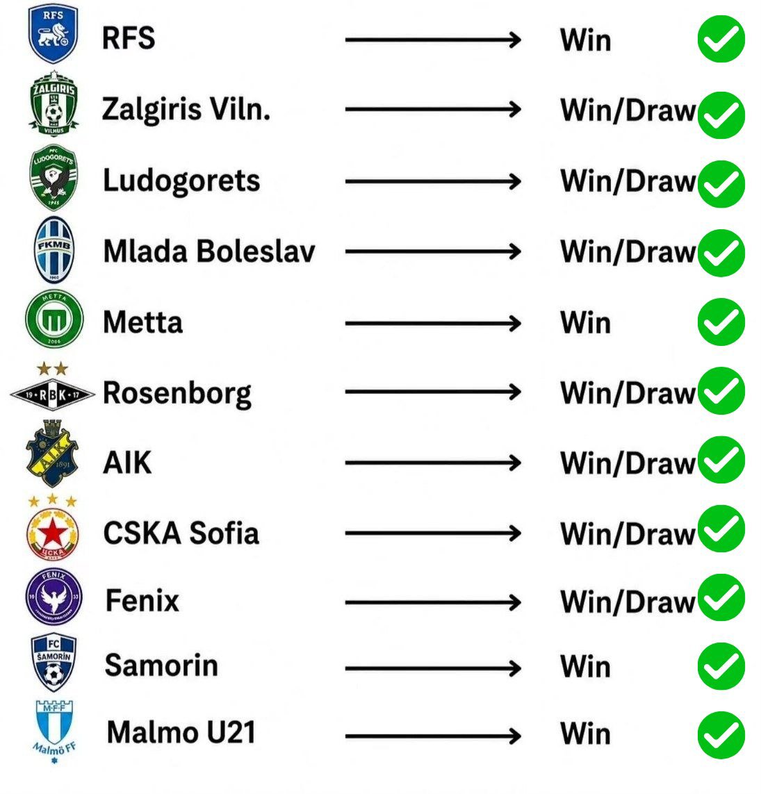 AkaxhBrian's tweet photo. DONE🎉 ✅️✅️✅️✅️✅️✅️✅️

#Sportybet https://t.co/4J3OAKu9tn