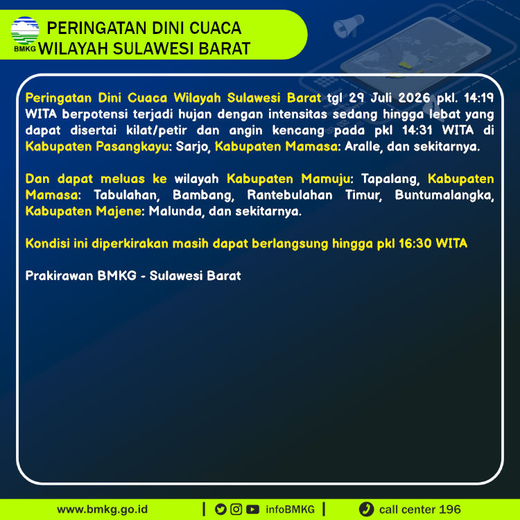 infoBMKG's tweet photo. Update Peringatan Dini Cuaca Wilayah - Sulawesi Barat Tgl. 29 Juli 2026 pkl. 14:31 WITA
Prakirawan - BMKG - Sulawesi Barat
https://t.co/WeqkUfdrIM https://t.co/fg320KuKb1