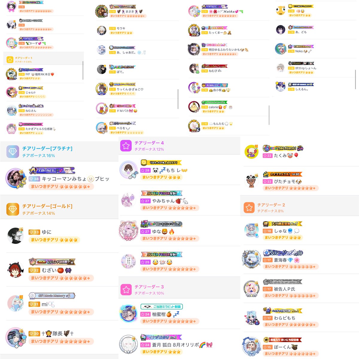 torikawa_PON's tweet photo. 今月もチアリーダーありがとでした❕
44人🫶🏻Ｓクラス感謝です🙏

そして初日チア15人ありがとお！

朝枠というか！昼枠みたいなとこあるけど、配信時間変更してても来てくれる皆には毎日感謝してますありがとう😢

無理せずたまにの顔出しでも嬉しいよ
今シーズンも宜しくねー！！！ https://t.co/Xugi9Fktai