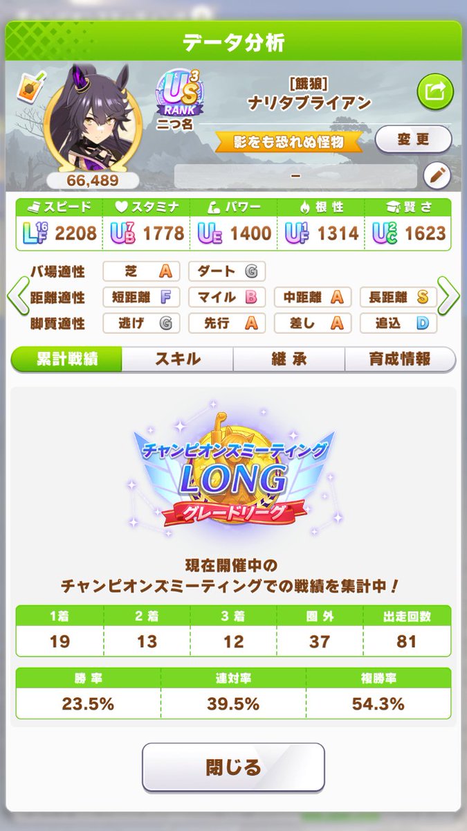Lyuuya2017's tweet photo. チャンミ長距離GRリーグA決勝...
ブーケ1着/ナリブ2着/ステゴ3着で1位でした～♪(*'ω'*)
1～3着独占は...初だったか久々だったか忘れたけど...
超嬉しいのです～☆-(ノ≧ω≦)八(≧ω≦。)ノｳｪｰｲ♪
#ウマ娘 #ウマ娘プリティーダービー https://t.co/BU7pF0mtNf