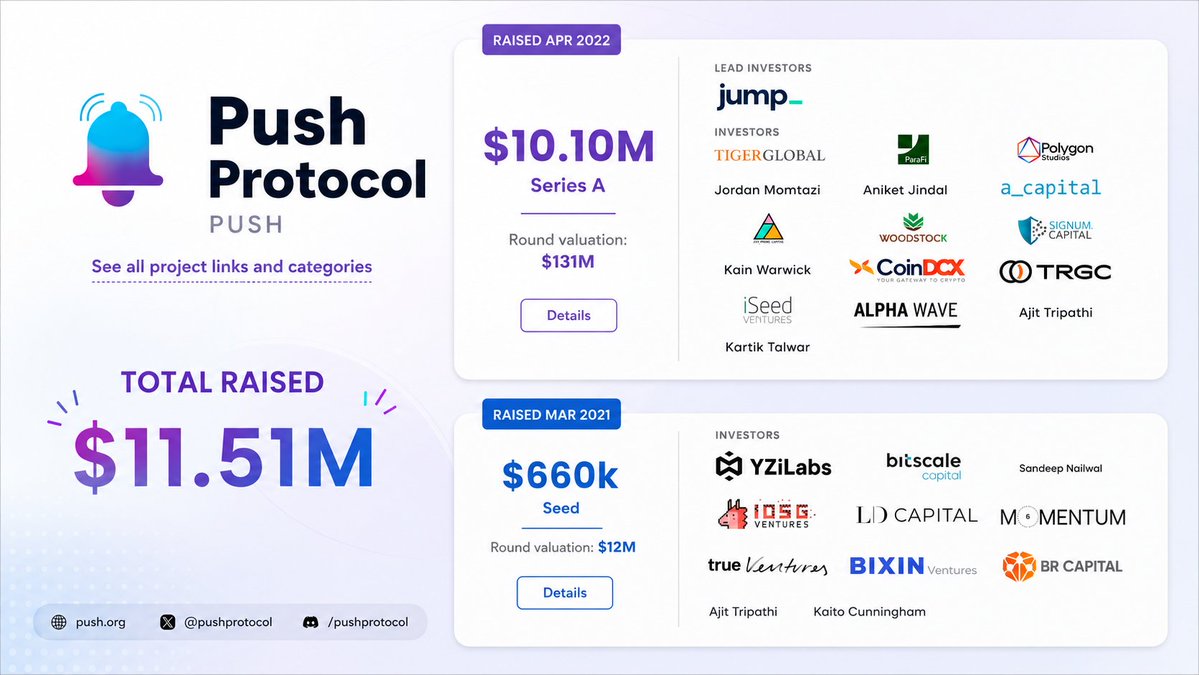 Airdropinsider_'s tweet photo. 🚨 4 FREE Testnet Airdrops You Can Farm Right Now 🪂

Looking for active testnets? Here are four projects worth checking out.

1️⃣ Hashi

Build & Backed by @SuiNetwork

Funding: $415 Million 

Guide: https://t.co/hWRzHn0gj0

2️⃣ Axis Robotics (@axisrobotics)

Funding: $12 Million 

Backed By: HackVC, Nomad Capital 

Guide: https://t.co/bktSvCFSVO

3️⃣ Push Chain (@PushChain)

Funding: $11.5 Million 

Backed by: Jump Crypto, YZiLas 

Guide: https://t.co/N3iY08mPFE

4️⃣ Aura Protocol (@auraprotocolorg)

Cost: FREE ($0)

Confirmed community airdrop campaign with an active testnet

Guide: https://t.co/O53dZ85D7l

Focus on genuine participation, follow official instructions, and avoid spending unnecessary funds.

Testnets remain one of the best ways to position yourself early before a project's mainnet or TGE.

Consistency usually matters more than completing everything in a single day.

Which one are you farming? 👇