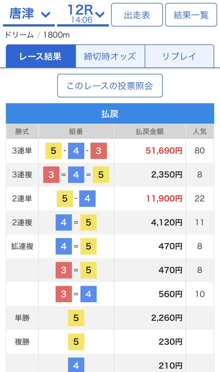 yunacyan214's tweet photo. 5-4-3🎯　💖516.9倍💖

5まーーーんしゅう🌈ྀི🌈🌈🌈🌈

感動すぎて言葉が出ません😂w

無料オプチャ🔗➟ https://t.co/arQBZK4Cn4

#唐津12R https://t.co/eiF4Si1yeE