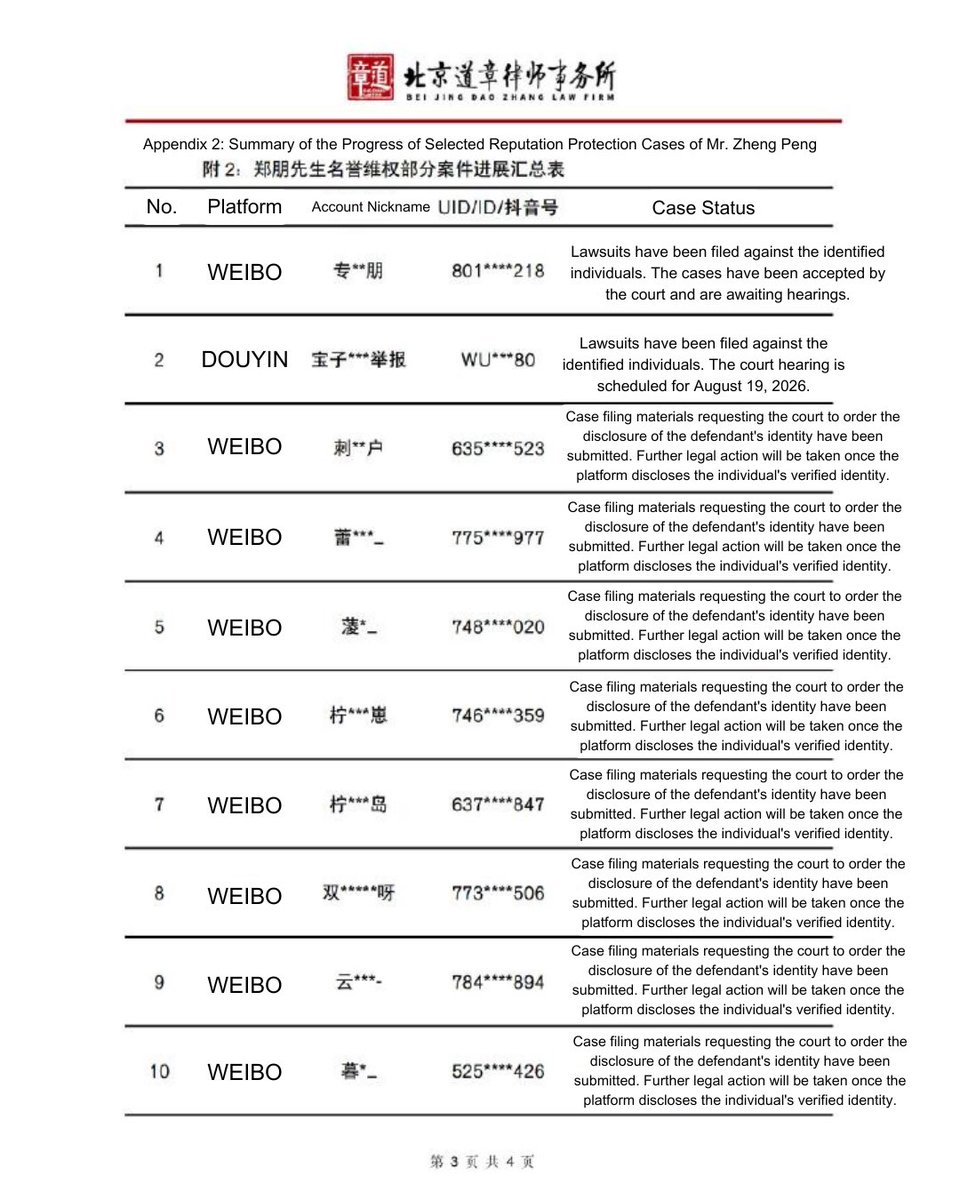 ZiYuOfficialFC's tweet photo. UPDATE ON ZIYU’S REPUTATION PROTECTION CASES

Beijing Daozhang Law Firm has officially released the latest update regarding ZiYu’s reputation protection cases. Legal proceedings have been initiated against multiple online accounts suspected of publishing defamatory and insulting content.

The internet is not beyond the law. Every individual is accountable for what they say and do online. Freedom of expression must never be used as a shield for defamation, malicious rumors, or personal attacks.

We fully support the protection of ZiYu’s lawful rights and interests through legal means and encourage everyone to help foster a respectful, responsible, and positive online environment.

Original post: https://t.co/nq38Y3E36G

#ZiYu #梓渝