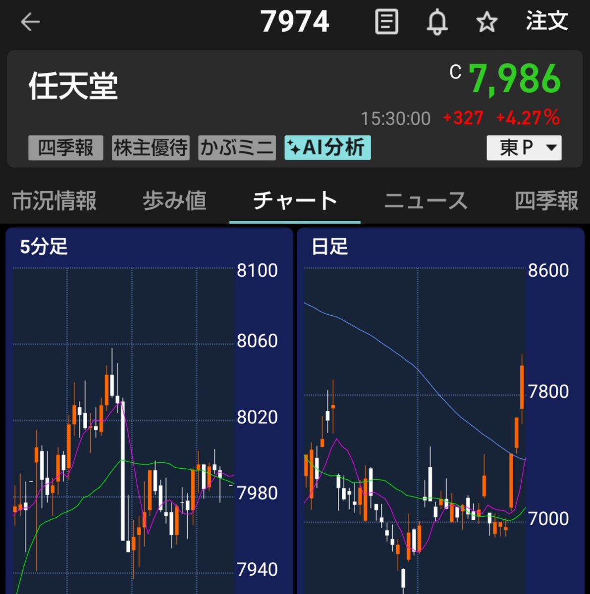 kumako2nd's tweet photo. 更に本日追加で購入、、やれんのか?
にしてもここ数日激強、アンチ半導体のごとく、安川電気はフィジカルAI関連で持ってたけど今日損切りしたでござる。フィジカルAIはそのうちまた上がるんだろうけど、手を出すのが早かった😭 https://t.co/WitbfRqBFI