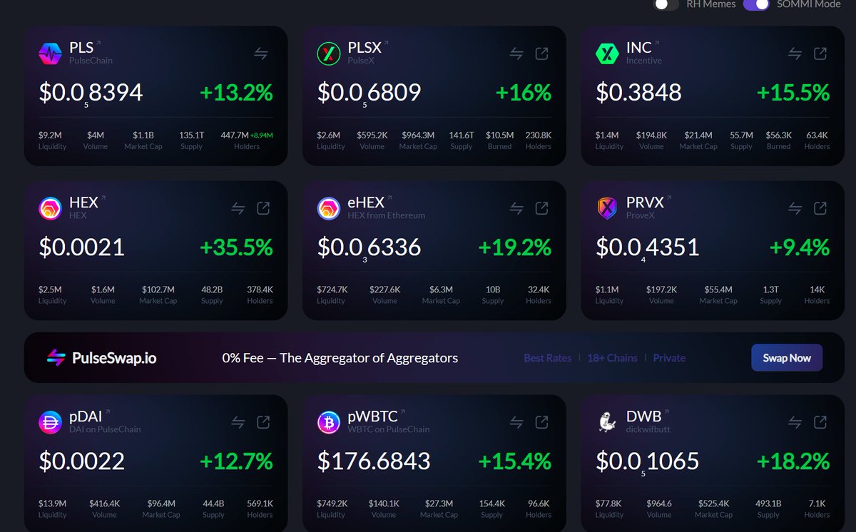 yourfriendSOMMI's tweet photo. ❤️💛💚💙

HEX is up +36% but that's not the real story here:

Everyone in Crypto is sidelined on PulseChain.

And the best part is: Every coin is still down -95% so they have a long way to go, and Traders can buy here and dump on us for guaranteed profit before anyone is Break-Even.