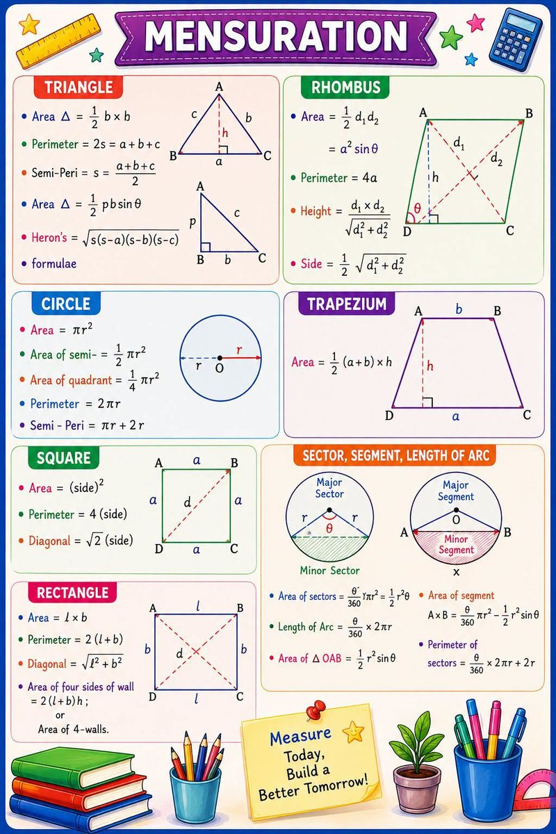 XMathTricks's tweet photo. Mensuration formulas https://t.co/N8C0ETguku