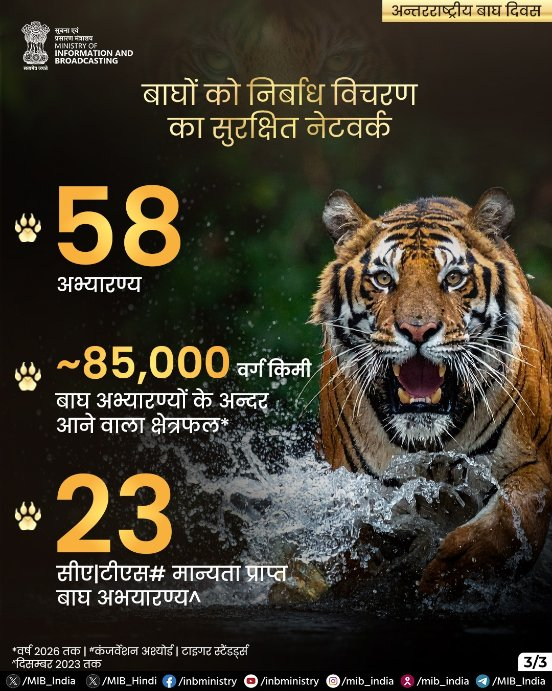 CBC_Chandigarh's tweet photo. ਅੰਤਰਰਾਸ਼ਟਰੀ ਬਾਘ ਦਿਵਸ 'ਤੇ ਭਾਰਤ ਦੀਆਂ ਇਤਿਹਾਸਿਕ ਪ੍ਰਾਪਤੀਆਂ 'ਤੇ ਇੱਕ ਨਜ਼ਰ!

ਵਿਸ਼ਵ ਦੇ 70% ਤੋਂ ਵੱਧ ਜੰਗਲੀ ਬਾਘਾਂ ਦਾ ਘਰ ਭਾਰਤ ਹੈ। ਇਹ ਸਫਲਤਾ ਪ੍ਰੋਜੈਕਟ ਟਾਈਗਰ, ਵਿਗਿਆਨਕ ਸੁਰੱਖਿਆ, ਭਾਈਚਾਰਿਆਂ ਦੀ ਭਾਗੀਦਾਰੀ ਅਤੇ ਜੰਗਲੀ ਜੀਵ ਸੁਰੱਖਿਆ ਪ੍ਰਤੀ ਨਿਰੰਤਰ ਵਚਨਬੱਧਤਾ ਦਾ ਨਤੀਜਾ ਹੈ। 

ਆਓ, ਕੁਦਰਤ ਦੀ ਇਸ ਸ਼ਾਨਦਾਰ ਵਿਰਾਸਤ ਦੀ ਰੱਖਿਆ ਦਾ ਸੰਕਲਪ ਲਈਏ ਅਤੇ ਆਉਣ ਵਾਲੀਆਂ ਪੀੜ੍ਹੀਆਂ ਲਈ ਸੁਰੱਖਿਅਤ ਜੰਗਲ ਅਤੇ ਭਰਪੂਰ ਜੈਵ ਵਿਭਿੰਨਤਾ ਯਕੀਨੀ ਬਣਾਈਏ।

#InternationalTigerDay #ProjectTiger #WildlifeConservation