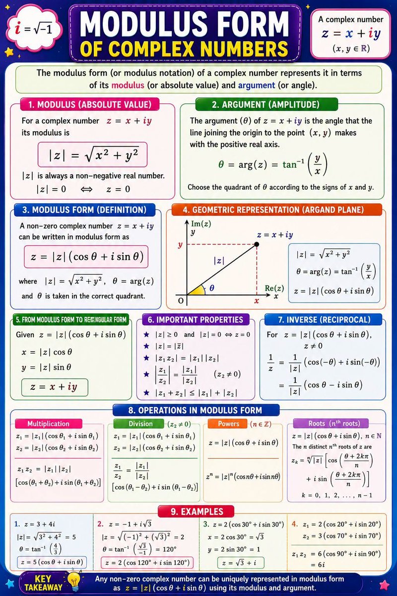 XMathTricks's tweet photo. Modulus of complex numbers https://t.co/aKzgzEC9Cn