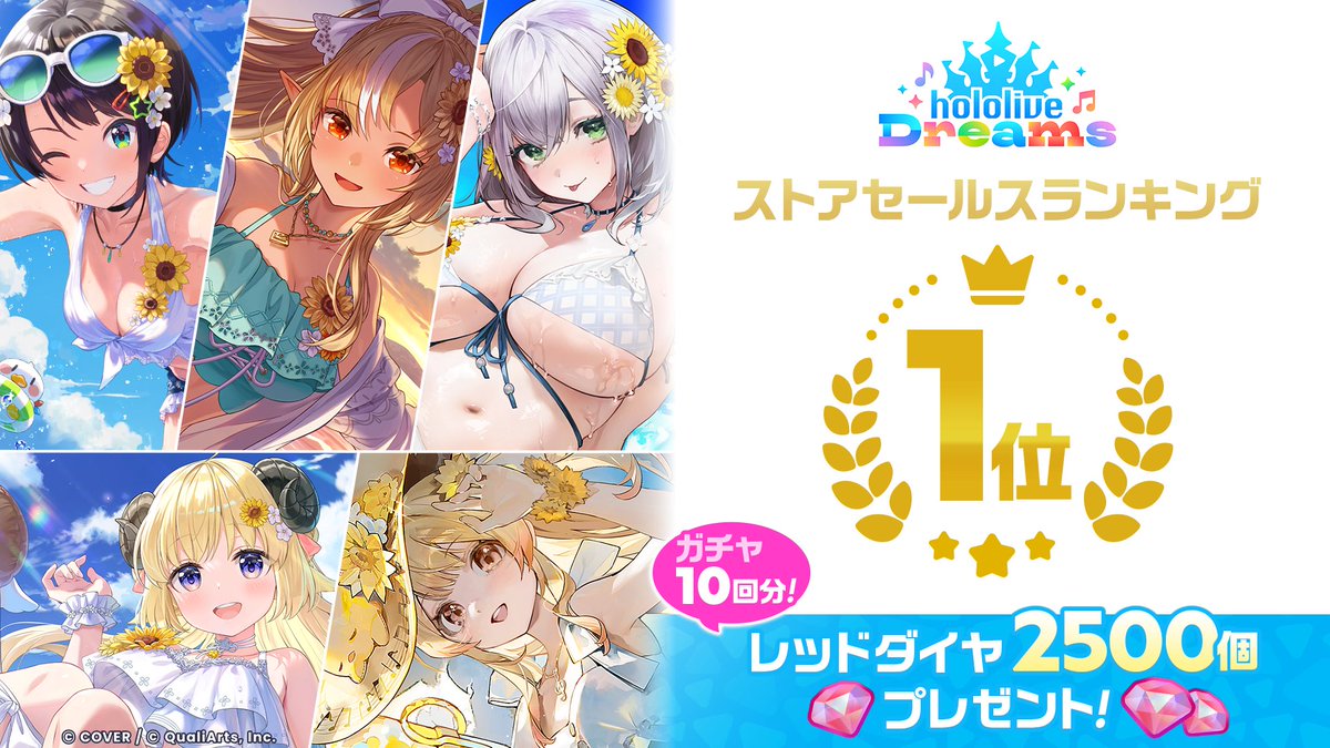 hololive_dreams's tweet photo. ◥◣＿＿＿＿＿＿＿＿＿＿＿◢◤

   🎉セールスランキング1位🎉
 App Store / Google Play / Steam  

◢◤￣￣￣￣￣￣￣￣￣￣￣◥◣

サービス開始後、
正式リリースした全プラットフォーム上で、1位を達成！

感謝の気持ちを込めて、
「レッドダイヤ×2,500」をプレゼント！🎁

ゲーム内のギフトよりお受け取りください🙌

これからも #ホロドリ をよろしくお願いいたします！