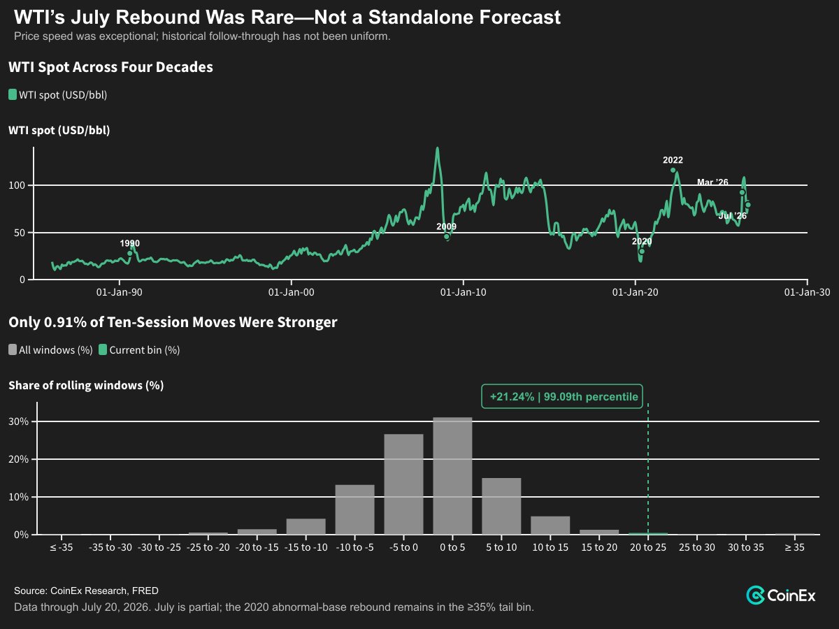 CoinExResearch tweet picture