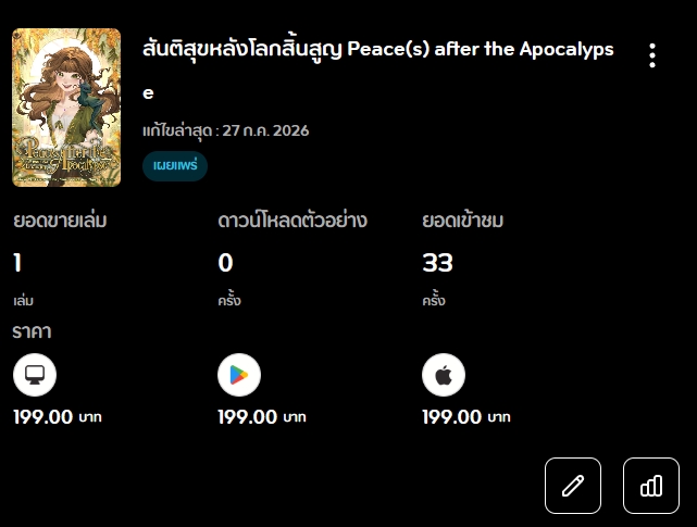 aoohapyn01's tweet photo. เพิ่งเข้าไปดู ขอบคุณยอดแรกบนปิ่นโตนะค้าบ
ป.ล. และขอบคุณทุกท่านที่อุดหนุนน้องโอลิเวียบนเม็บด้วยนะ 🥰🙏
#สันติสุขหลังโลกสิ้นสูญ https://t.co/bi8wD2DvNi
