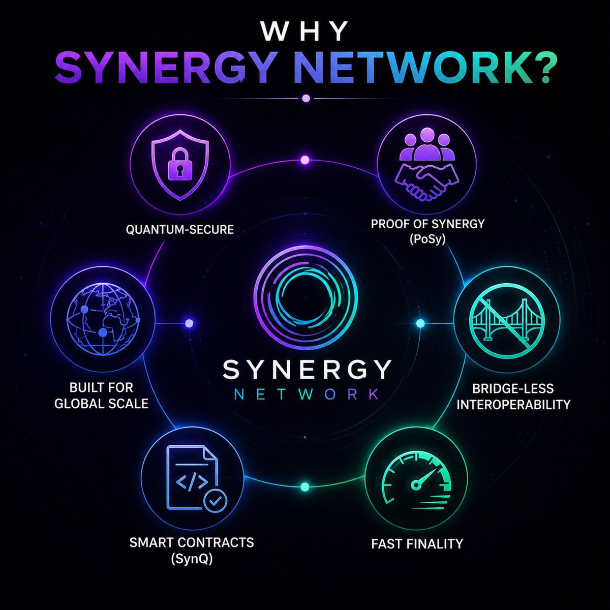 D_explorer15's tweet photo. Momentum isn't built overnight. It's built one believer, one builder, and one community member at a time. Synergy is proving exactly that.
#SynergyAMA https://t.co/M1iEQZtH3Y