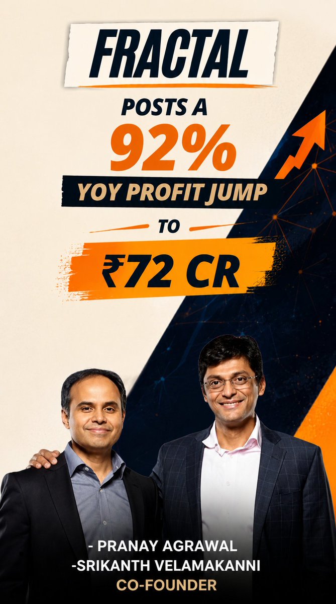 humansofhustle's tweet photo. @fractalai, co-founded by @srikanth and Pranay Agrawal, has reported a 92% year-on-year jump in profit, taking its profit to ₹72 crore. The results come at a time when demand for AI and analytics solutions continues to grow across industries.

The performance is noteworthy because enterprise AI is moving beyond experimentation. More businesses are investing in data, automation and decision-making tools, creating long-term opportunities for companies that have spent years building expertise in this space.

Under the leadership of its founders, Fractal has steadily built its presence in enterprise AI, serving global businesses across multiple sectors.

For Fractal, the latest numbers reflect more than just financial growth. They indicate how sustained investment in technology and enterprise solutions can translate into stronger business performance as the market matures. It's another example of how Indian AI companies are strengthening their position in an increasingly competitive global market.