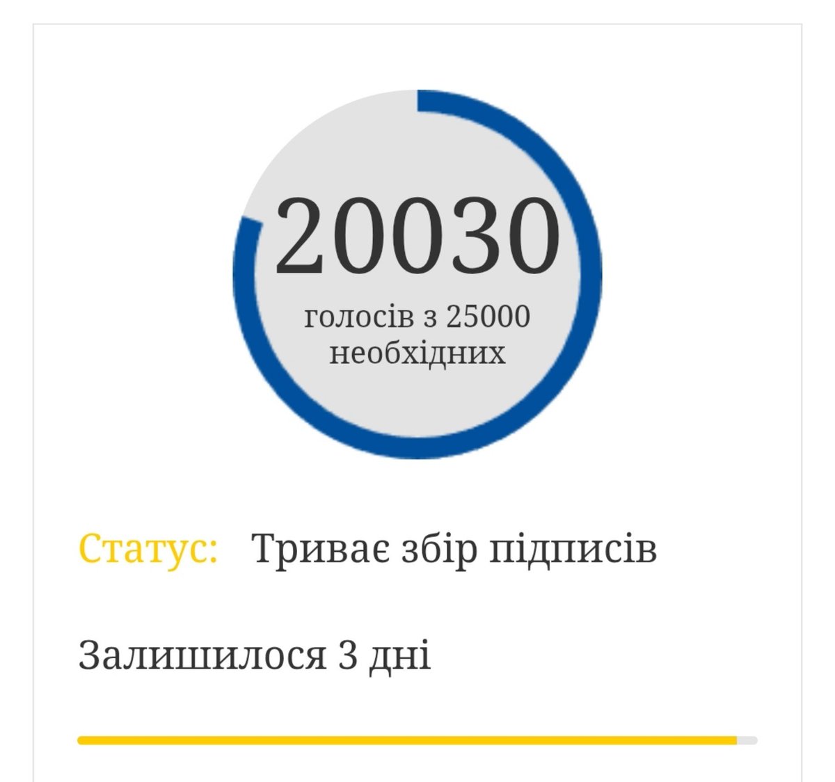 oleo_lio's tweet photo. Залишилося ❗️3 дні❗️ і зібрати 4970 підписів людей, що вважають справедливим надання звання Героя України для іноземних добровольців за здійснення визначного геройского вчинку.

Буде дуже прикро якщо стільки зусиль просто згорить. Якщо ви ще не підписали - зробить це. Якщо вже підписали  - зробить репост.

Підпишіть: https://t.co/VNoe7n3uvZ

Якщо ви вже підписали що ще можна зробити за 5 хв щоб допомогти:
- Поширити петицію в чати родини/друзів попросити іх підписати
-При зустрічі з родиною/друзями можете показати Qr петиції і попросити іх підтримати ії. 

Дякую всім 🫂❤️‍🩹