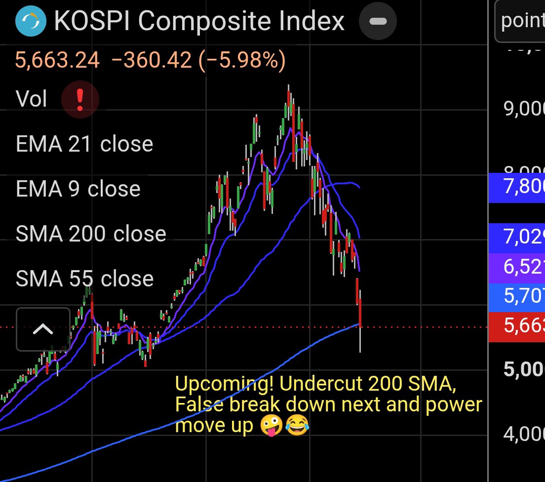 mlahayeBE's tweet photo. @TheProfInvestor Lol. It can still give us one of your favorite bullish setups 🤪 https://t.co/0r1eXJKN19