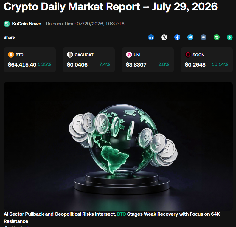 tomassimonb2's tweet photo. Green globe, mixed signals BTC pushes toward $64K as AI jitters and geopolitics keep markets on edge 🌍 https://t.co/dZ92RlrNaL