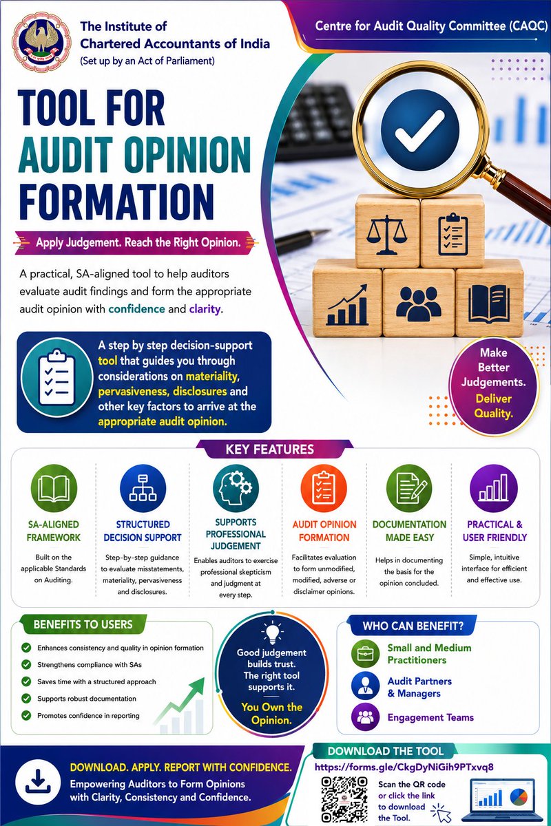caq_icai's tweet photo. CAQC launches a Tool for Audit Opinion Formation to assist members evaluate audit findings and support opinion formation through a structured, SA-aligned approach
Link to Download: https://t.co/SiemgQQenZ
@cavishaldoshi @CAPramodLunawat
#auditreport #theicai #audit #auditor https://t.co/SBGuw6BpK1