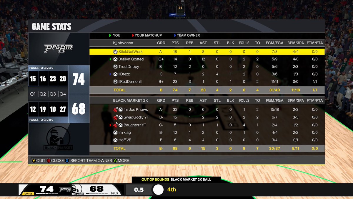 llRedDemonll's tweet photo. Ggs to these teams as we  win the @HOFLeague2K overnight tournament
Pg-@StickGotWork 
Sg-@BrailynGoated 
Sf-@TrustDrippy 
Pf-@llDrezz 
C-@llRedDemonll https://t.co/JZ1auzVM91