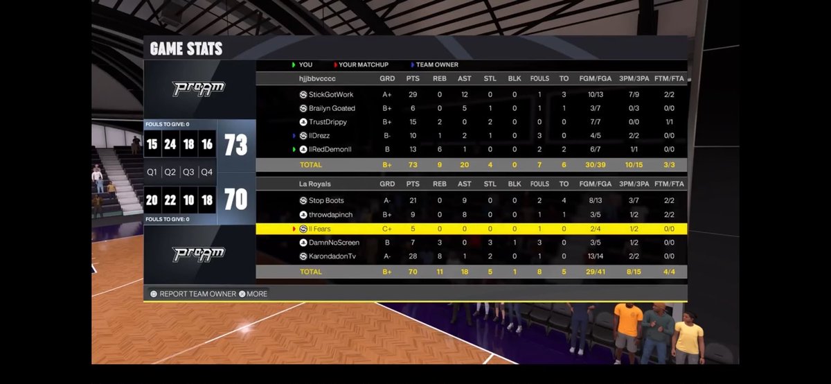 llRedDemonll's tweet photo. Ggs to these teams as we  win the @HOFLeague2K overnight tournament
Pg-@StickGotWork 
Sg-@BrailynGoated 
Sf-@TrustDrippy 
Pf-@llDrezz 
C-@llRedDemonll https://t.co/JZ1auzVM91