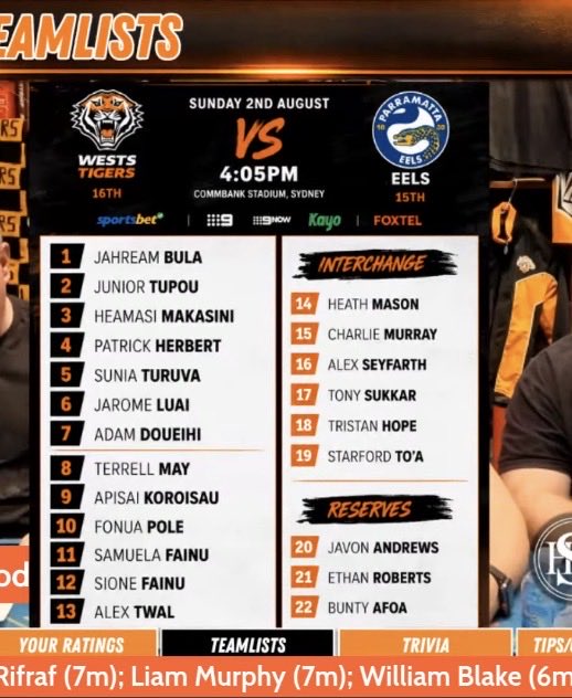 magtig05's tweet photo. @The_8thWonder_ Why does anyone in their right mind think this ‘barely’ Reserve Grade bench (plus 3-4 in the run-on side) expect to win games in the NRL?!🙀 https://t.co/PqiPNeQHPm