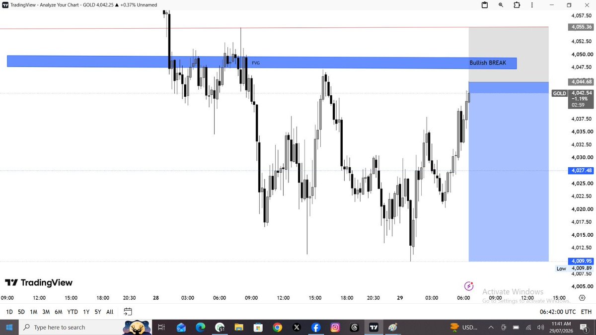 Ihsanmoonfx's tweet photo. 🚨 #XAUUSD SELL NOW 📉

ENTRY: 4044–4048 🔥
SL: 4055 🛑

🎯 4039 ✔️
🎯 4034 ✔️
🎯 4029 ✔️
🏆 4024 ✔️

Perfect execution 💯 https://t.co/bgQsAEwxuu