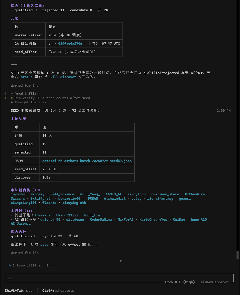 huangyun_122's tweet photo. 哈哈，Grok 才是王者，用它挖掘 twitter 上的 KOL, 独立开发者，简直无敌

分享下我的提示词，有了它，每个投放小姐姐就再也不用愁有钱花不出去了，再小的产品也能找到机会曝光

1/ 找到粉丝数大于2000的中文区作者
2/ 查找TA最近的 10条推文，如果 AI 占比大于 40%，入选
3/ 开启母子进程，子进程执行，每过2小时刷新下粉丝数
4/ 做个 dashboard 给我展示