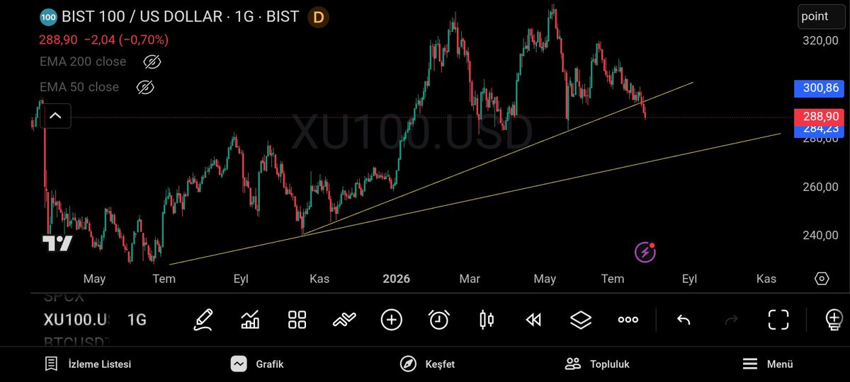 Kanka_Analysis's tweet photo. Borsa İstanbul dolar grafiği  , iyimser çizgilerimi dahi zorluyor.

#Bist100 #bitcoin #altın https://t.co/7Phf5WqcrE