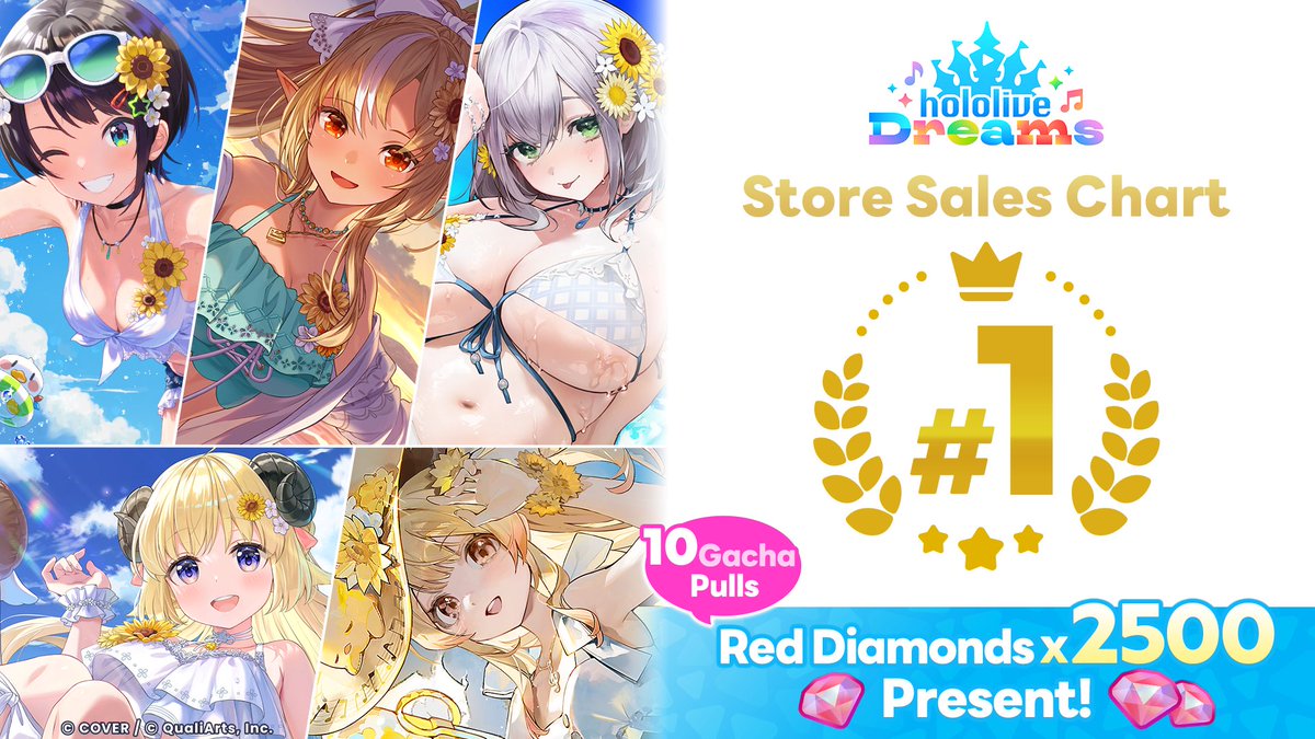 holo_dreams_en's tweet photo. ◥◣＿＿＿＿＿＿＿＿＿＿＿◢◤

🎉 No.1 on the Sales Rankings 🎉
App Store / Google Play / Steam

◢◤￣￣￣￣￣￣￣￣￣￣￣◥◣

Since launch, holodori has reached No. 1 across all officially launched platforms!

As a token of our appreciation, we’re gifting 2,500 Red Diamonds! 🎁

Please claim them from your in-game Gifts 🙌

Thank you for your continued support!

 #holodori