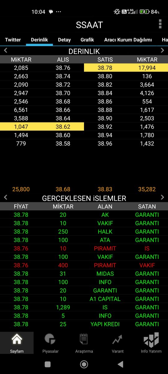 Galaxyyiess's tweet photo. Açılışlar 

#sarae #betae #meten #ekım #albtn #ssaat #golda #isvea #bist100 #borsa #borsaistanbul #halkaarz https://t.co/ny7N1o3CtK