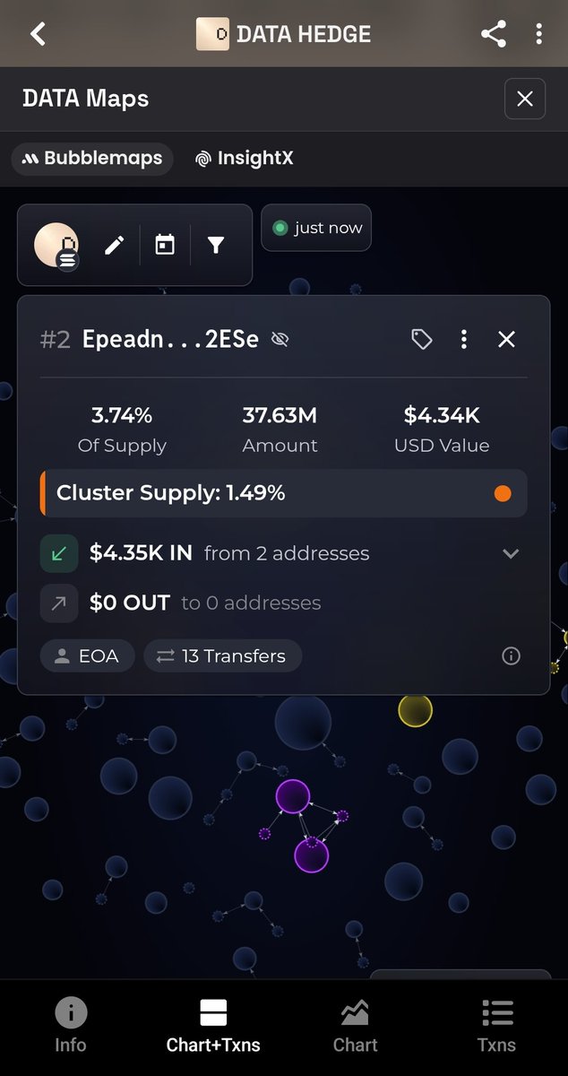 johnbkns's tweet photo. the @DATAHEDGEAI team realized the fake @IBM and @NVIDIA posts were no longer working

After the Bluehelix investment announcement, wallet eY7m (linked to the token creator) dumped $4K worth of $DATA

Since my first alert, the creator-linked cluster has dropped from 9% to 1.49%. https://t.co/cnBd3iRfD7
