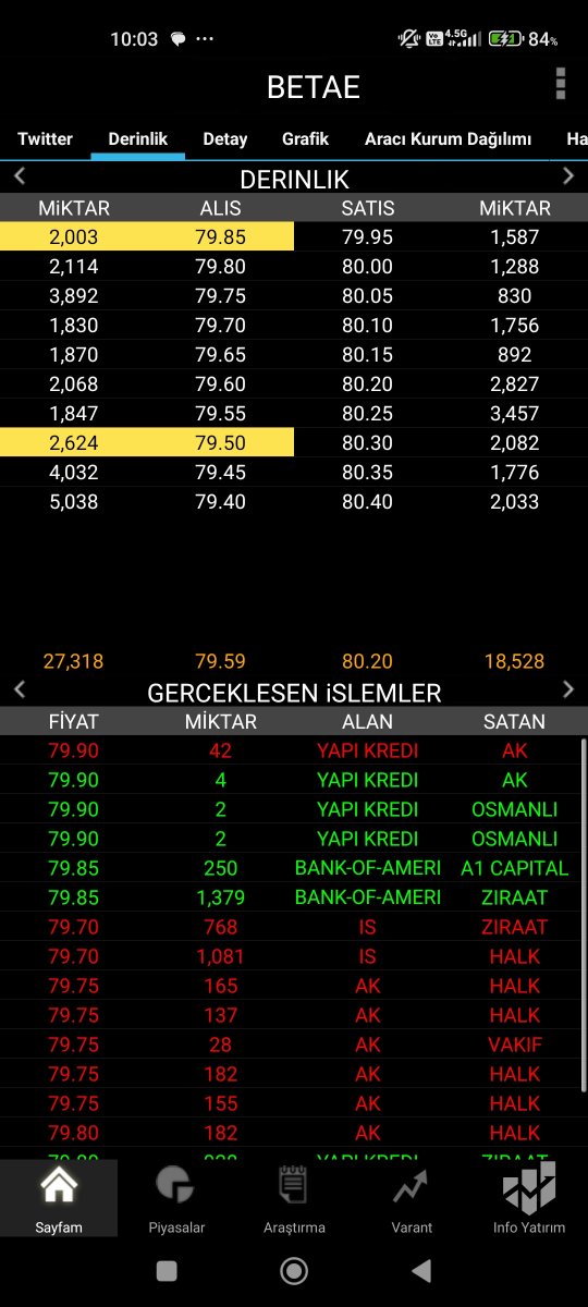 Galaxyyiess's tweet photo. Açılışlar 

#sarae #betae #meten #ekım #albtn #ssaat #golda #isvea #bist100 #borsa #borsaistanbul #halkaarz https://t.co/dwwCe3W7F9