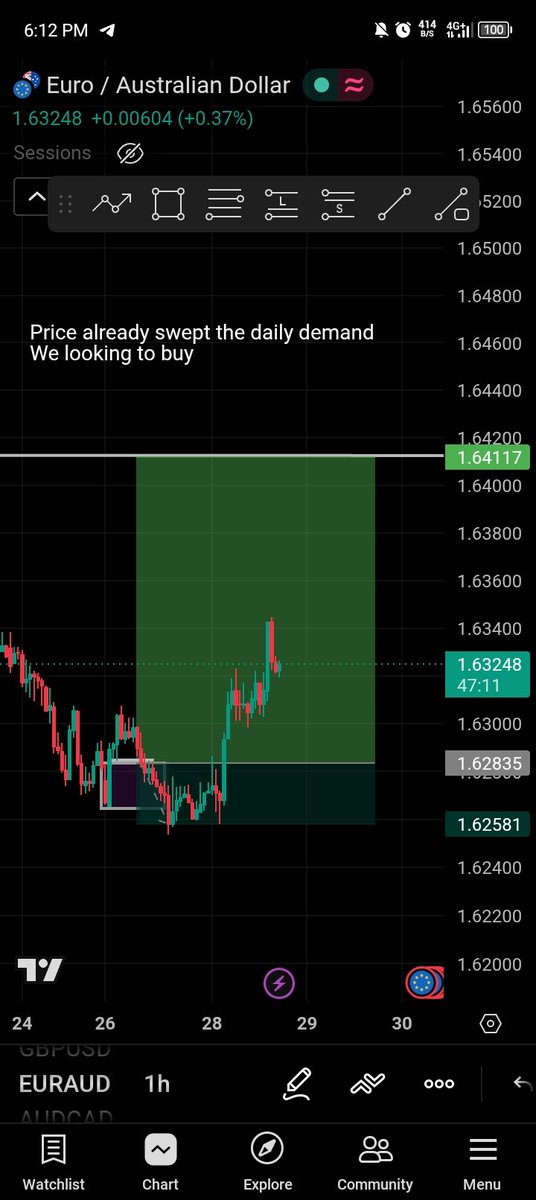 ADestinyfx56078's tweet photo. Touched my stop loss and went straight for my Tp https://t.co/fTX6dwamlu