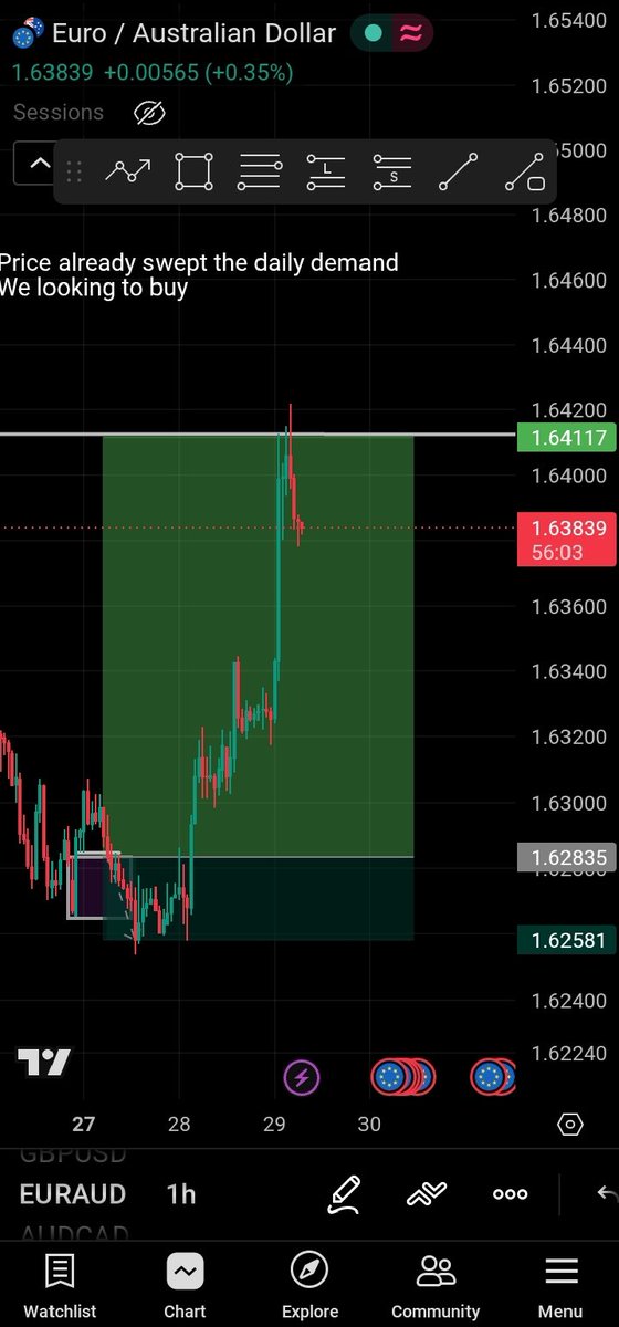 ADestinyfx56078's tweet photo. Touched my stop loss and went straight for my Tp https://t.co/fTX6dwamlu