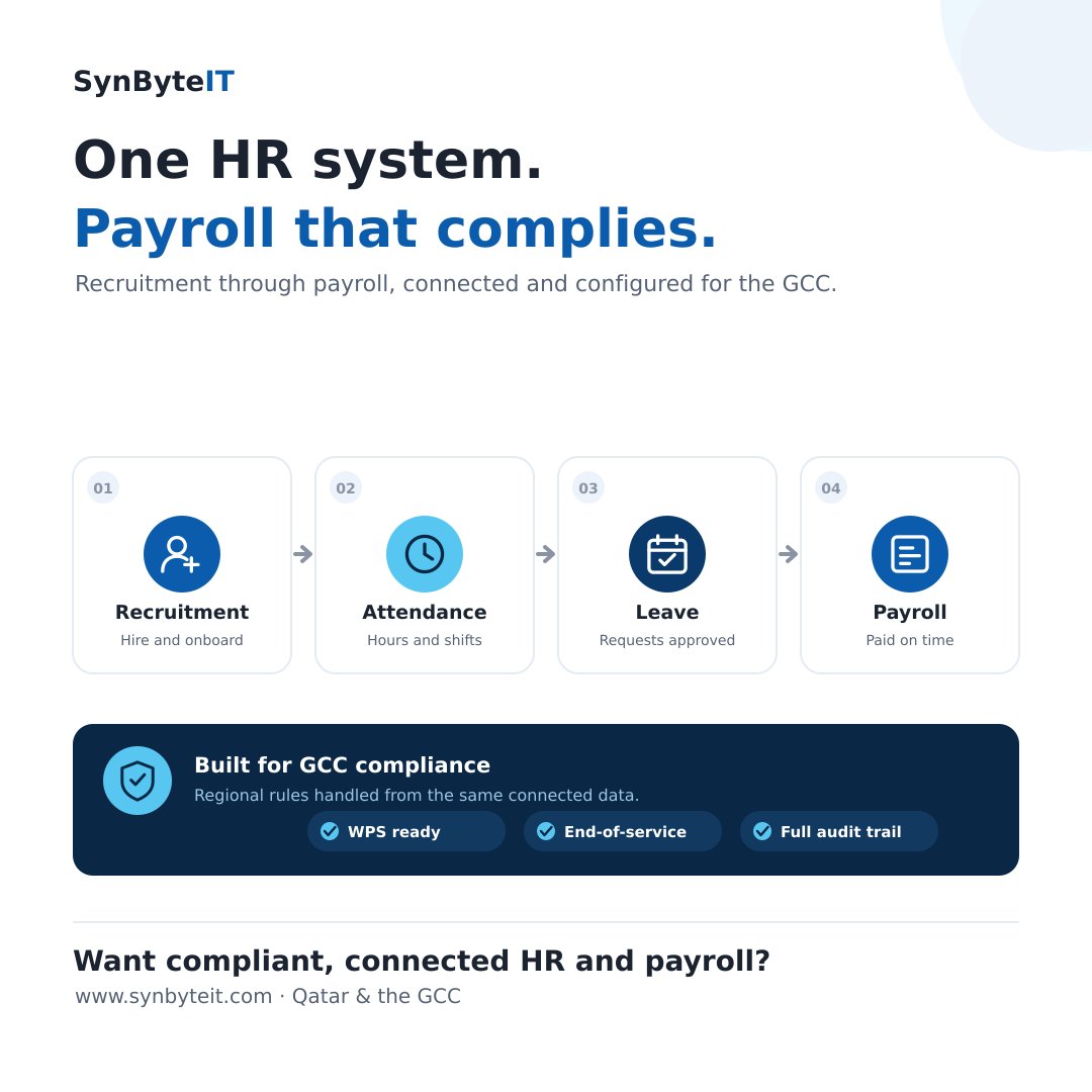 AneeqEngr's tweet photo. In the GCC, compliant payroll is a necessity, not a nice-to-have. 

#Odoo #HR #Payroll #GCC #Odoo #HR #Payroll #Compliance #GCC #Qatar #ERP #SynByteIT #HumanResources #DigitalTransformation https://t.co/DcUttOKnqx