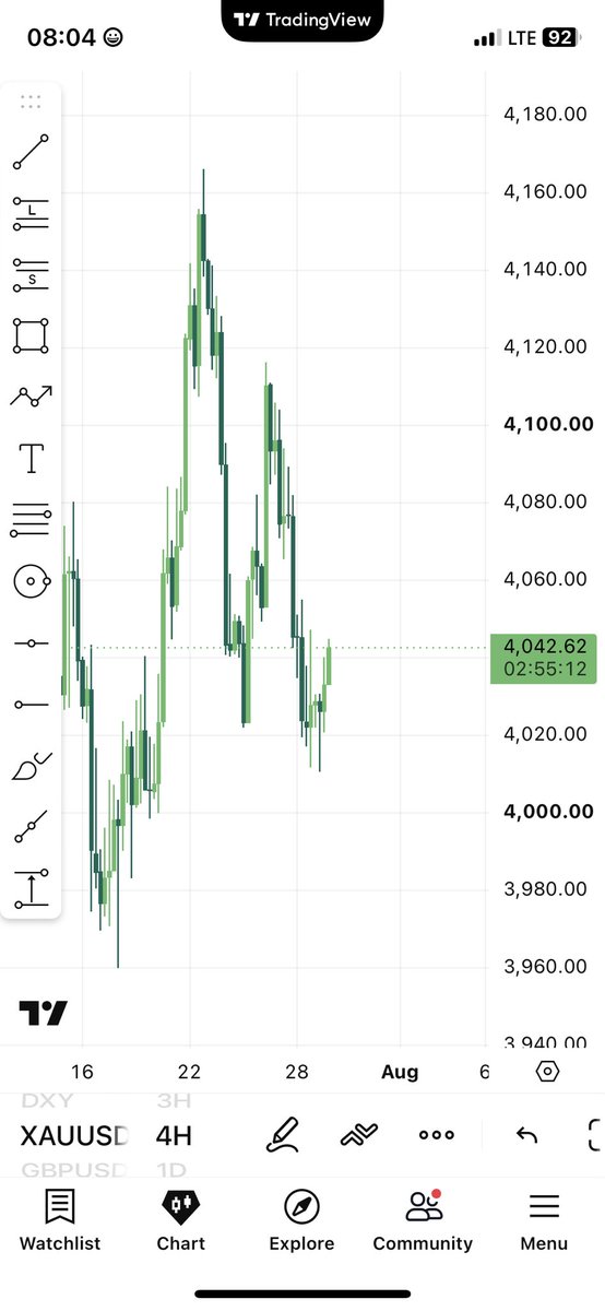 Shalele_xl's tweet photo. Just looking at the chart 👁️ https://t.co/Bwe8PUBHEA