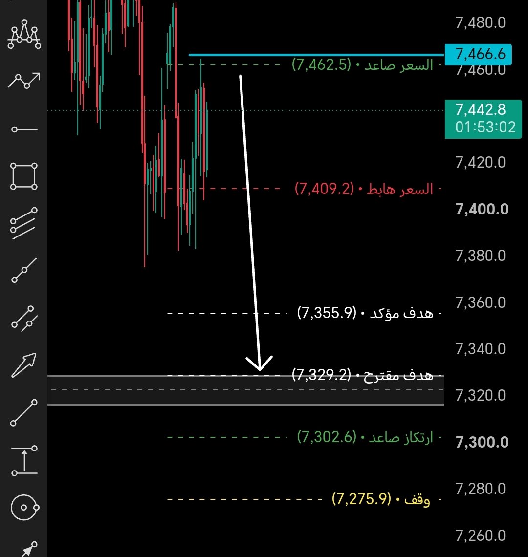 Spx6644 tweet picture