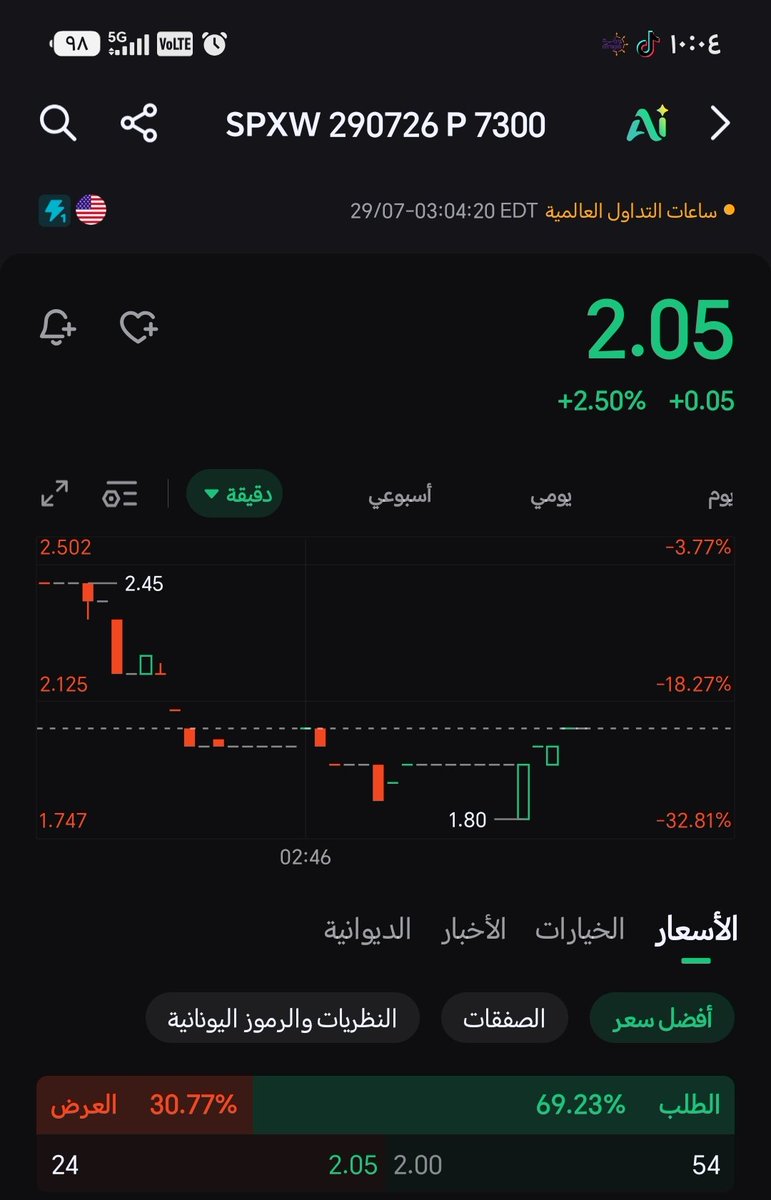 Spx6644 tweet picture