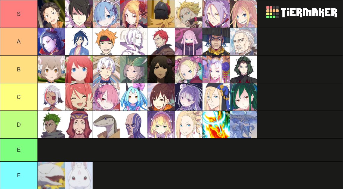 Hercules1125_'s tweet photo. Re:Zero writing tier list (people in tiers don’t have strict orders)
#rezeroEmilia #rezeros4 #rezero #natsukisubaru https://t.co/guHt4rKijm
