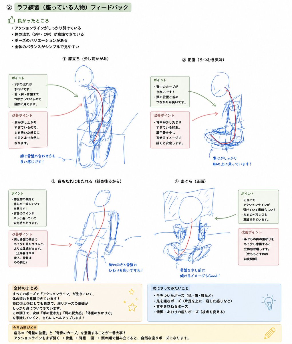 bbrnygo's tweet photo. AIのイラスト課題（アクションラインを使った座っている人物）やって提出したら凄い丁寧な添削出てきてビビった https://t.co/NZZYGEiCGX